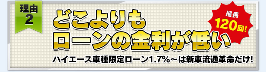 【理由２】どこよりもローンの金利が低い